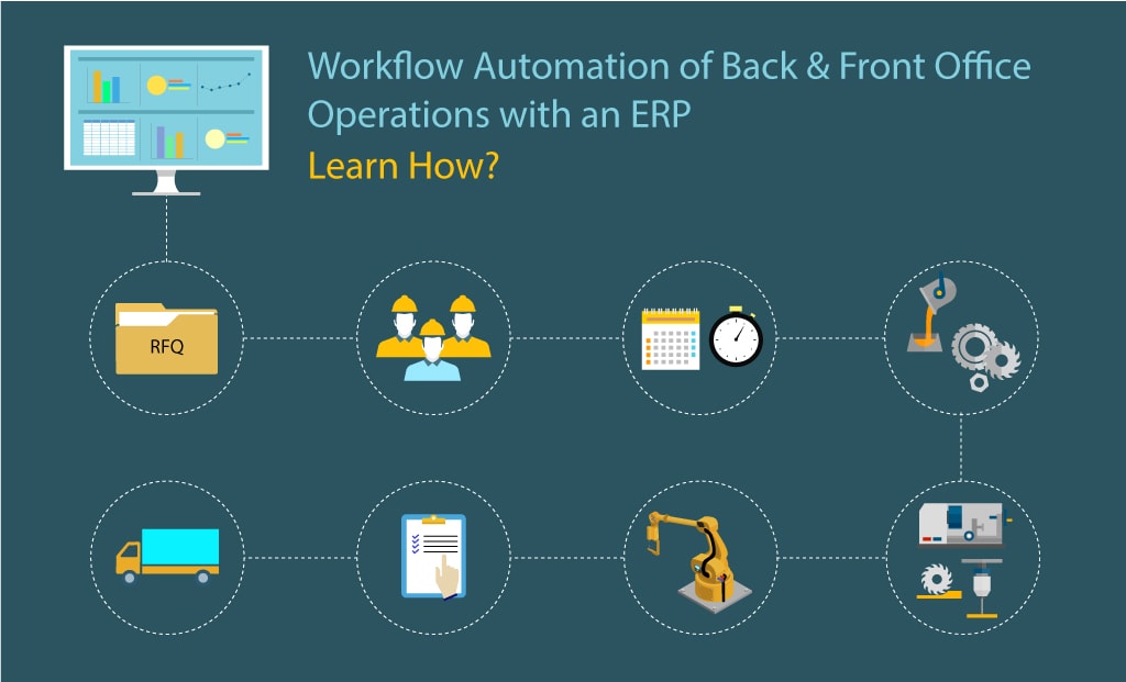Automating Back Office & Front Office Operations with an ERP OmegaCube Technologies