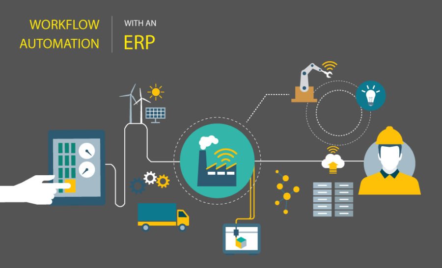 Work Flow Automation for Manufacturers with an ERP