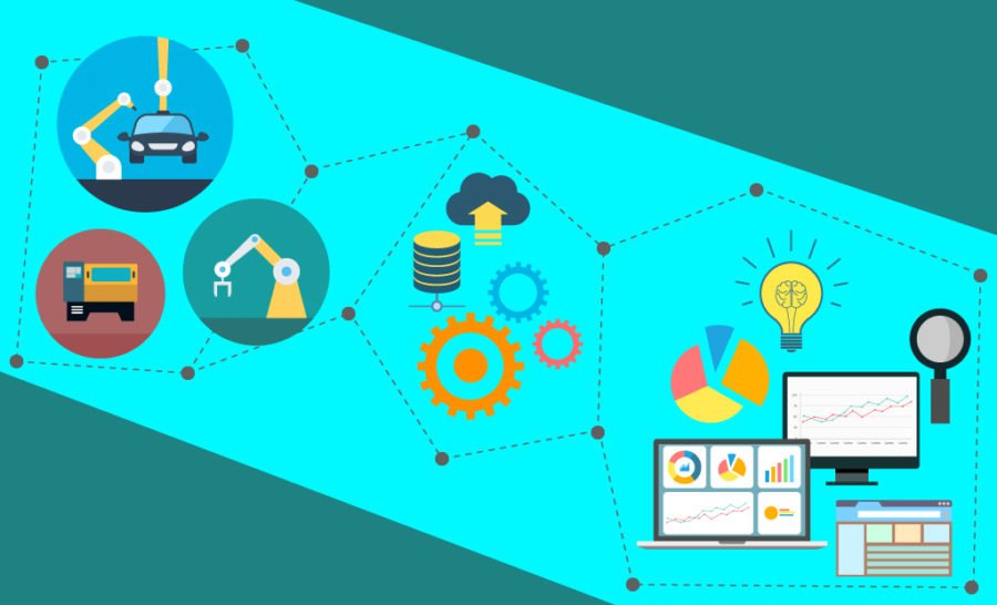 Predictive Analysis in an ERP for Manufacturers