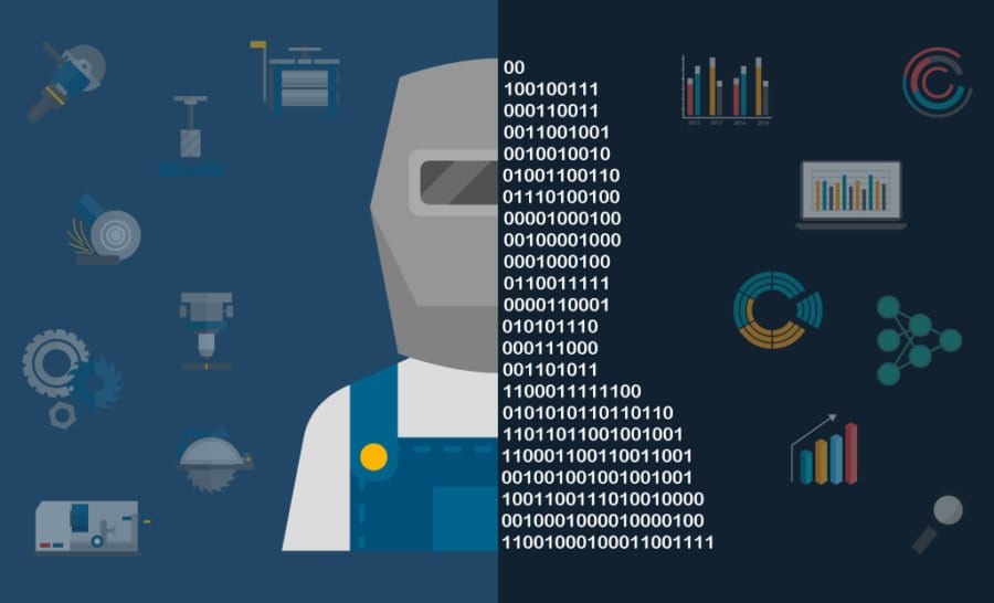 Fabrication all about data movement with an ERP