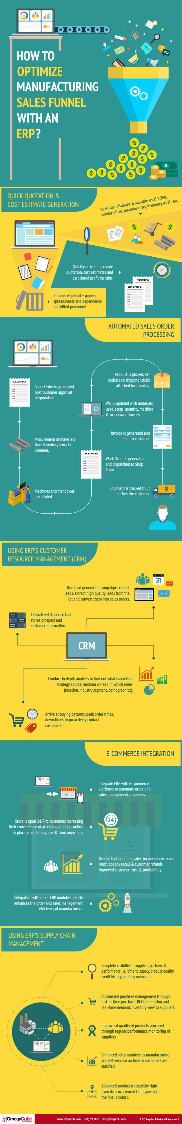 How sales can be optimized using an ERP