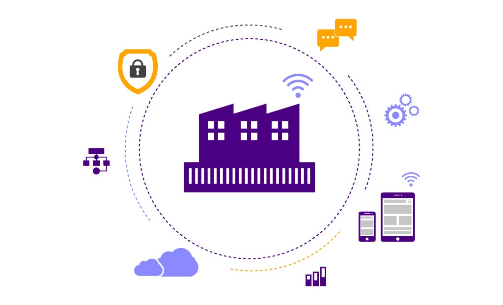 How can you achieve Mobility-based Workflow Automation within your Enterprise?