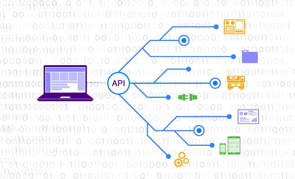 APIs in ERP – The Bridge that Connects you to Enterprise Workflow Automation